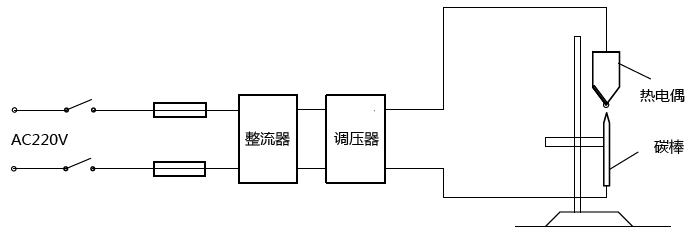 貴金屬熱電偶直流電弧焊裝置示意圖.png