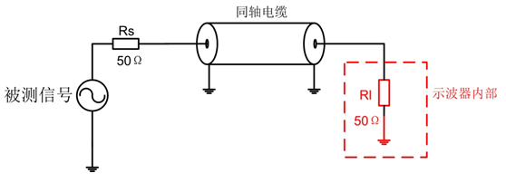 50Ω阻抗檔位進(jìn)行測量.png